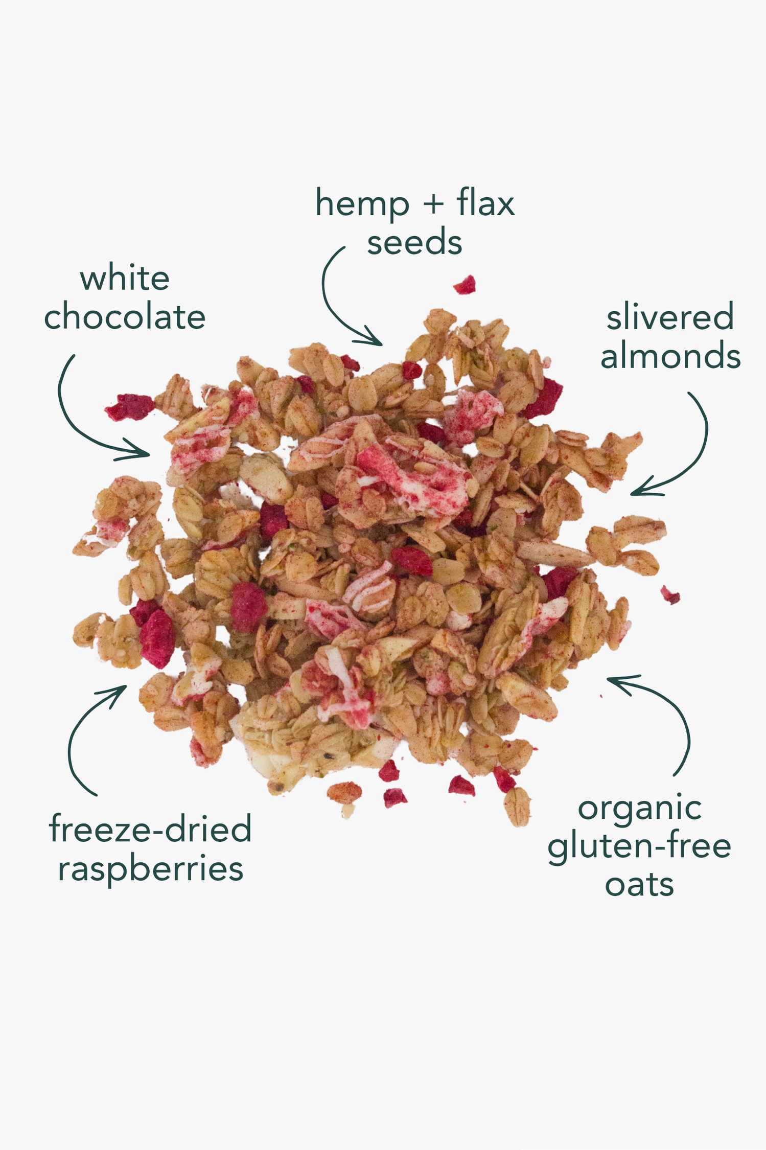White Chocolate Raspberry